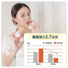 Load image into Gallery viewer, SSP-G4燃脂+DNA排毒
