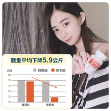 Load image into Gallery viewer, SSP-G4燃脂+DNA排毒
