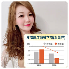 Load image into Gallery viewer, SSP-G4燃脂+DNA排毒
